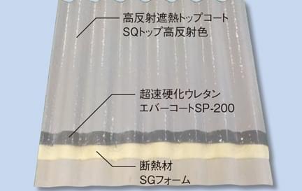 屋根寿命延長で修繕費を削減