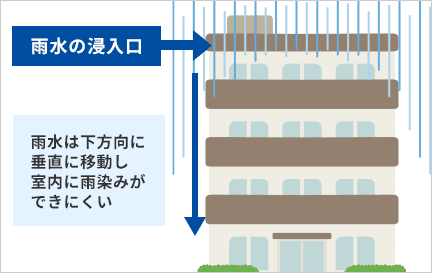 実は多い、外壁からの雨漏り