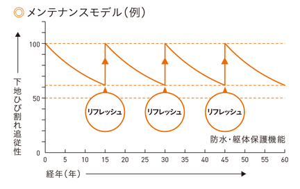 コストパフォーマンス