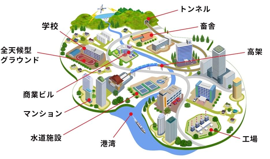 防水工事は街の安全維持に必要な工事です